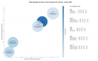 CPC, y dificultad SEO y SEM de keywords viajes de aventura, viajes de autor, cruceros