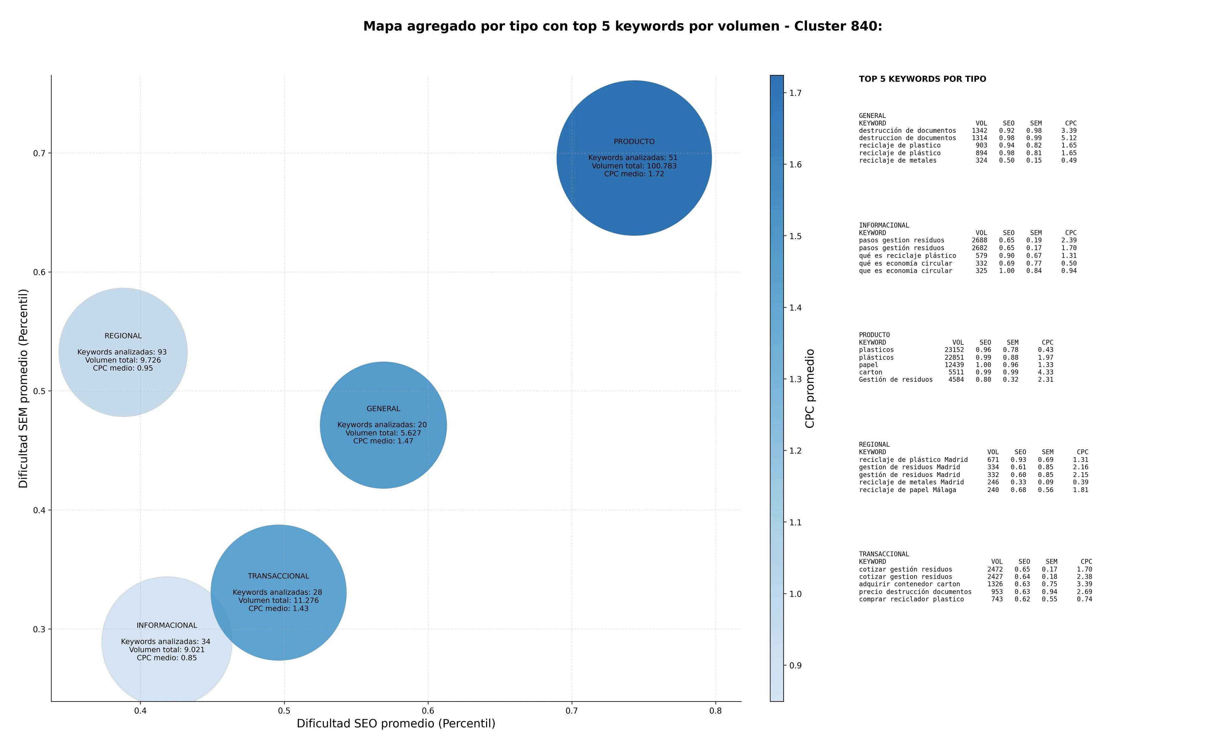 optimización de búsqueda reciclaje de plástico, gestión de residuos, reciclaje de residuos industriales