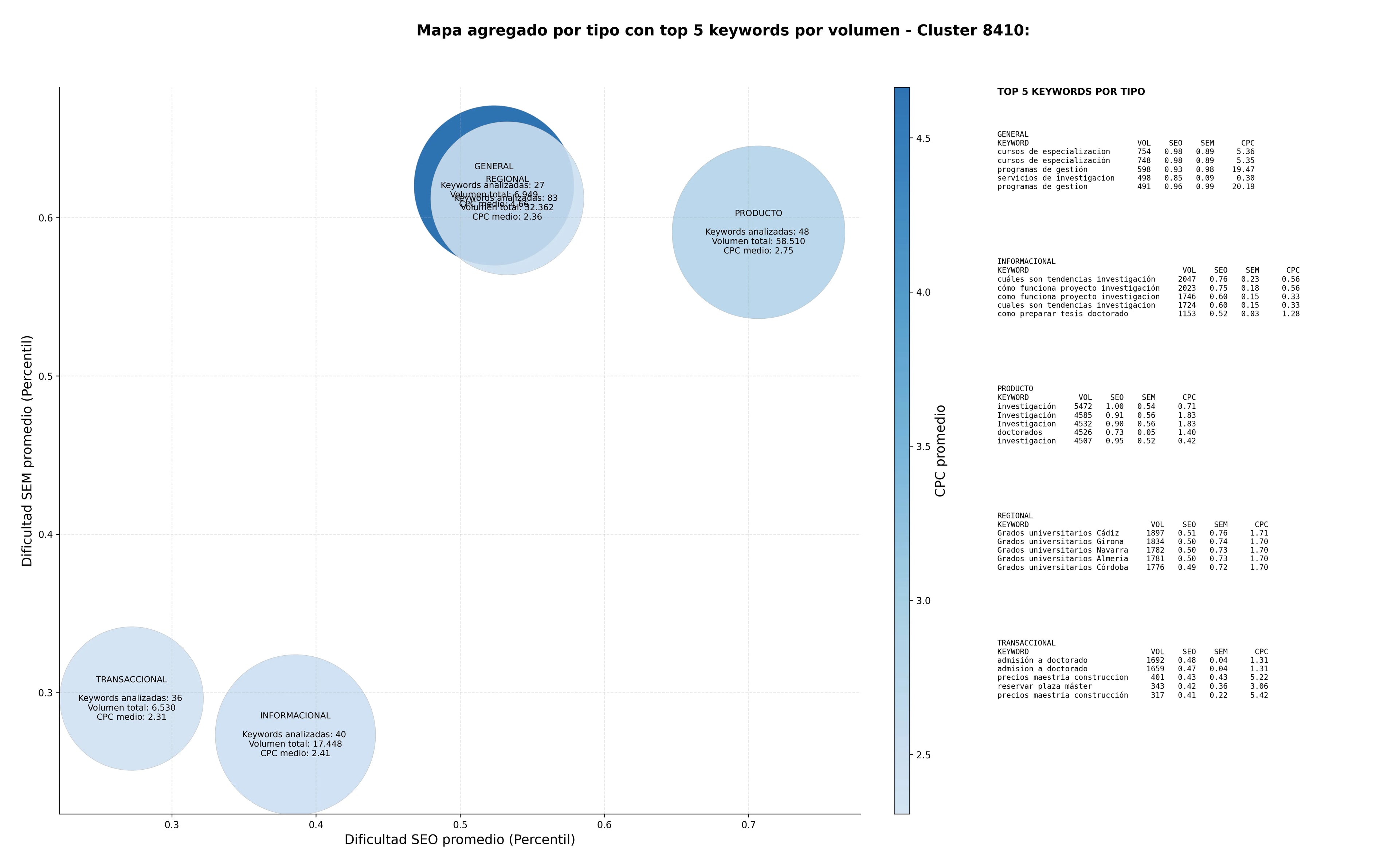 optimización de búsqueda programas de maestría, educación superior, programas de posgrado