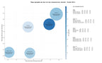 keywords informacionales relaciones públicas, estrategia de marca, comunicación interna
