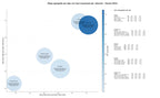 competencia SEO y SEM de keywords bioestimulante vegetal, nutrición vegetal, fertilizante nitrogenado