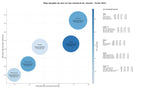 keywords mas competidas marketing automation, crm integration, publicidad digital