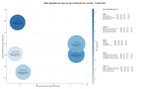 optimización de búsqueda investigación científica, transferencia tecnológica, publicaciones científicas