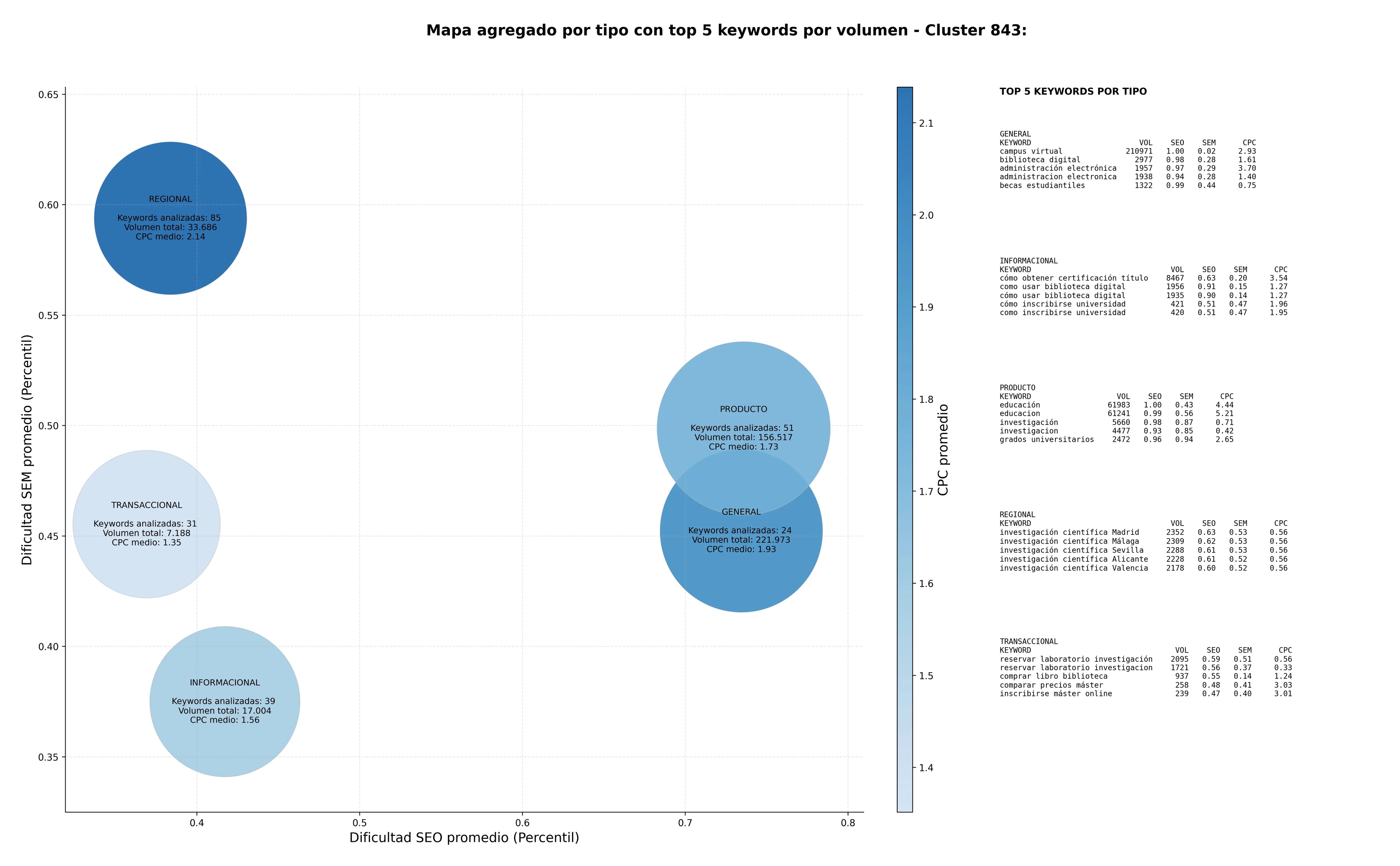 optimización de búsqueda investigación científica, transferencia tecnológica, publicaciones científicas
