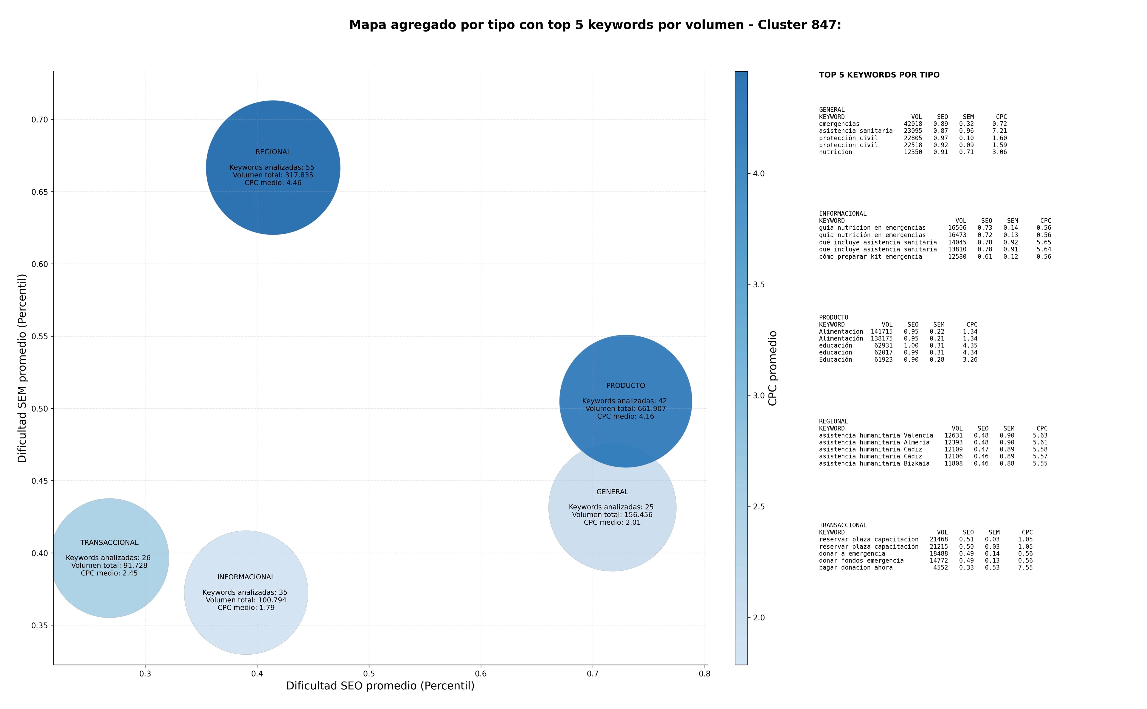 optimización de búsqueda ayuda médica, voluntariado, saneamiento