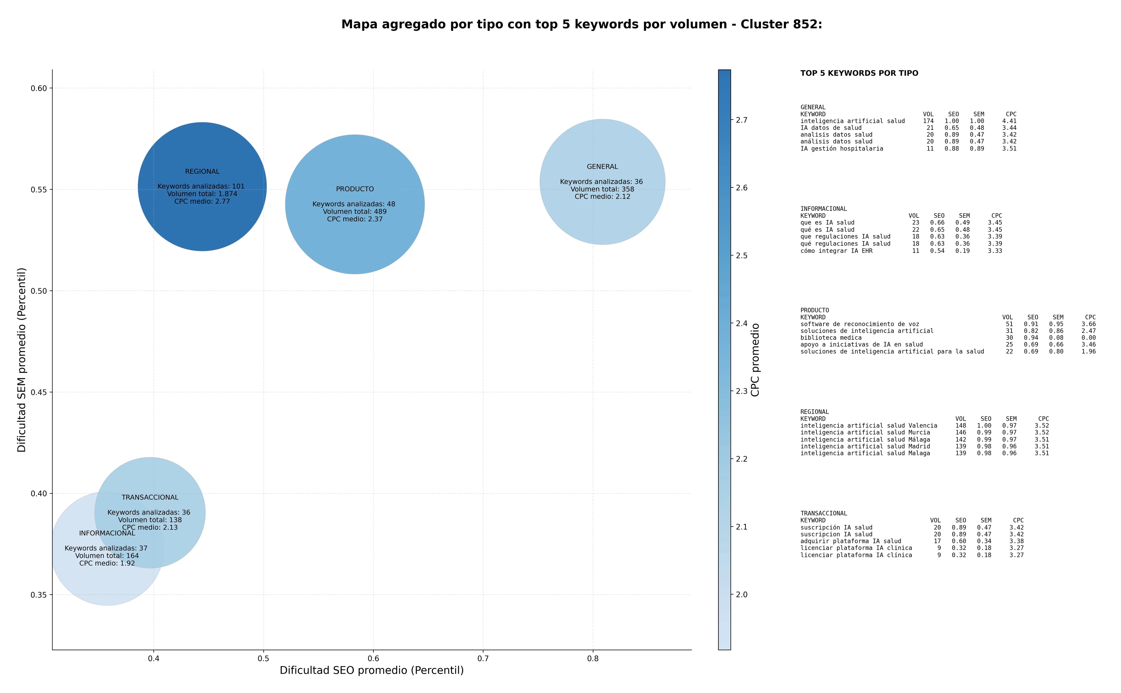 keywords informacionales análisis datos salud, IA para radiología, software IA diagnóstico