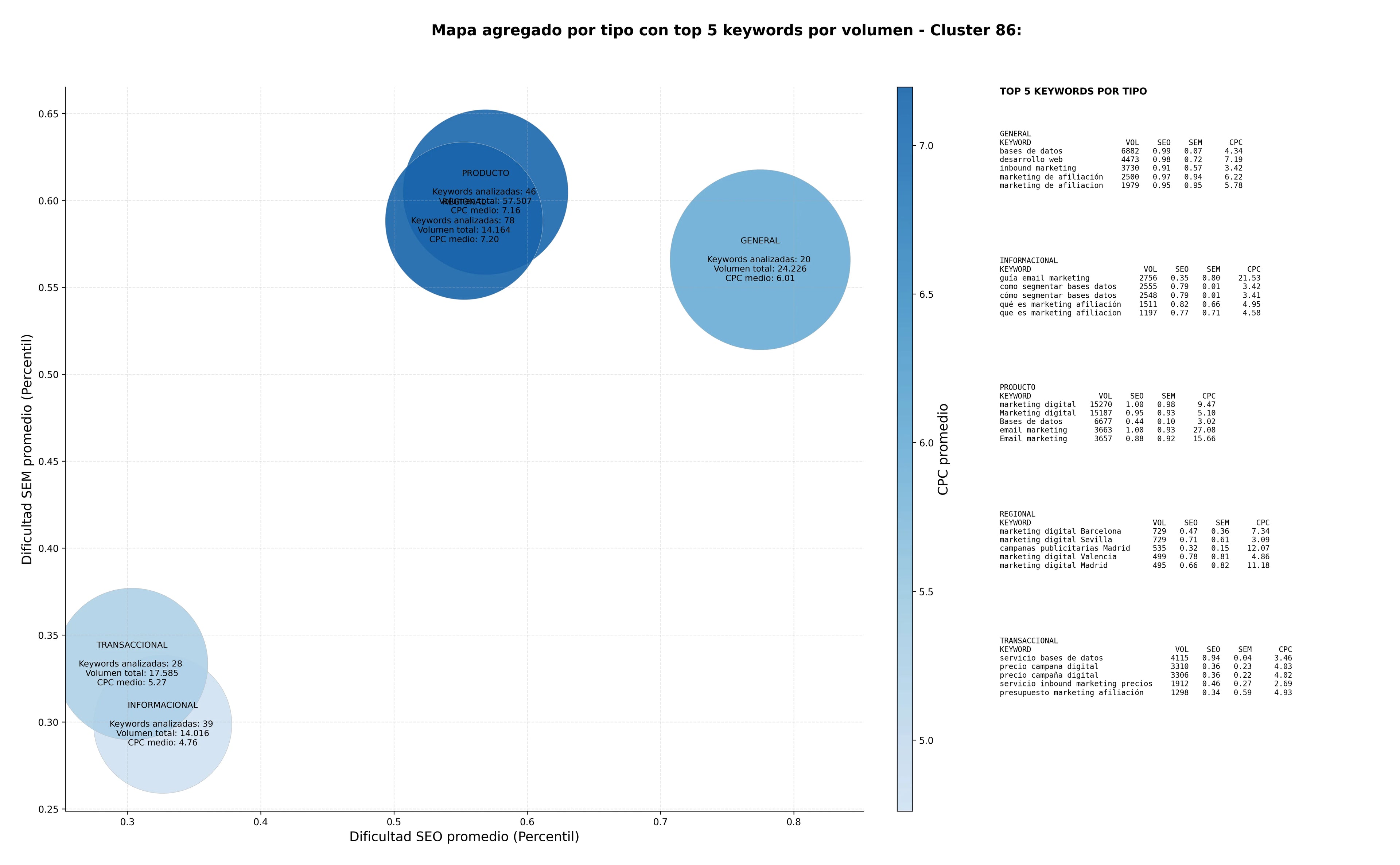 paabras clave transaccionales generación de leads, soluciones multicanal, prospección comercial