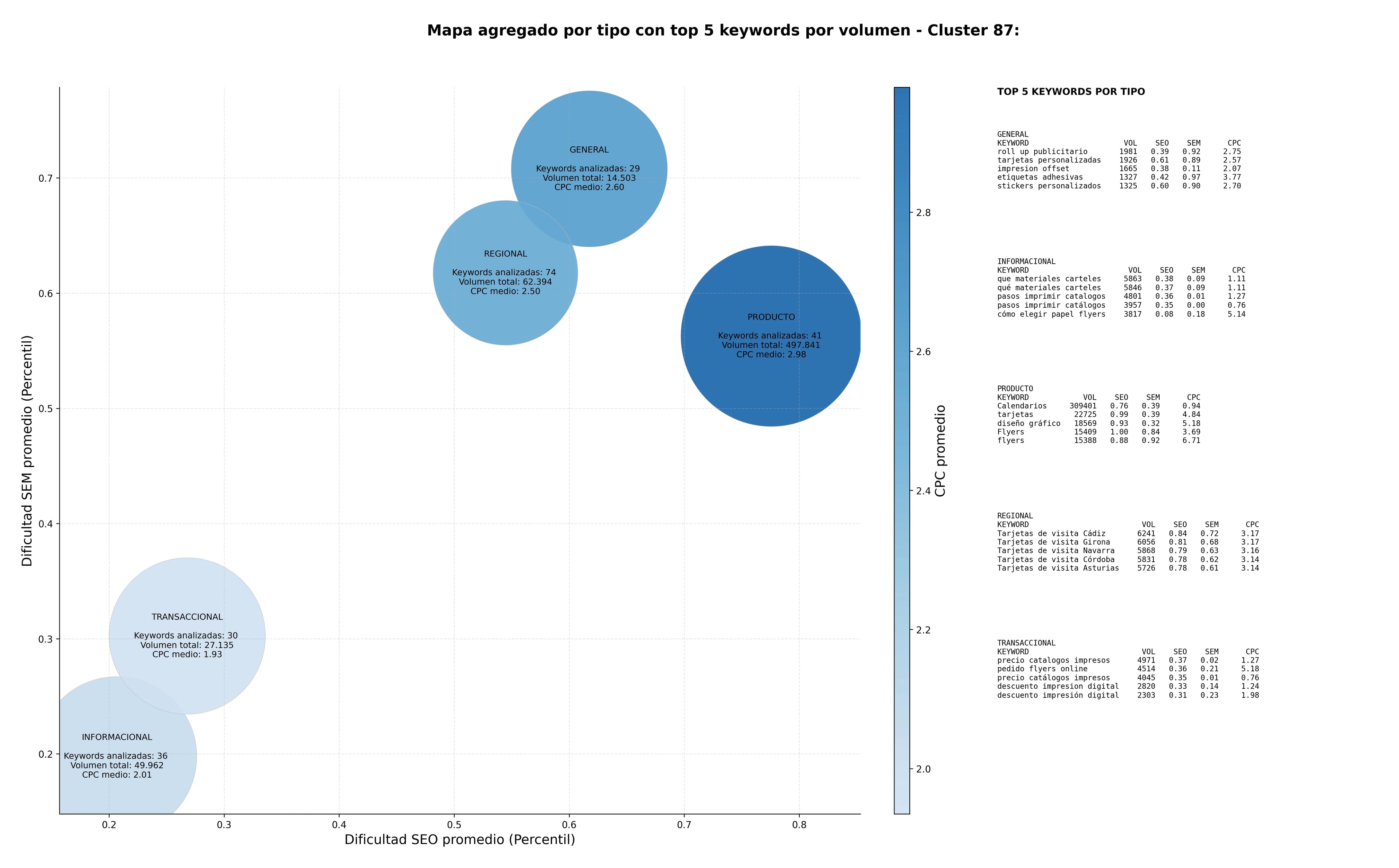 keywords para seo impresión tarjetas visita, impresión rápida, tarjetas personalizadas