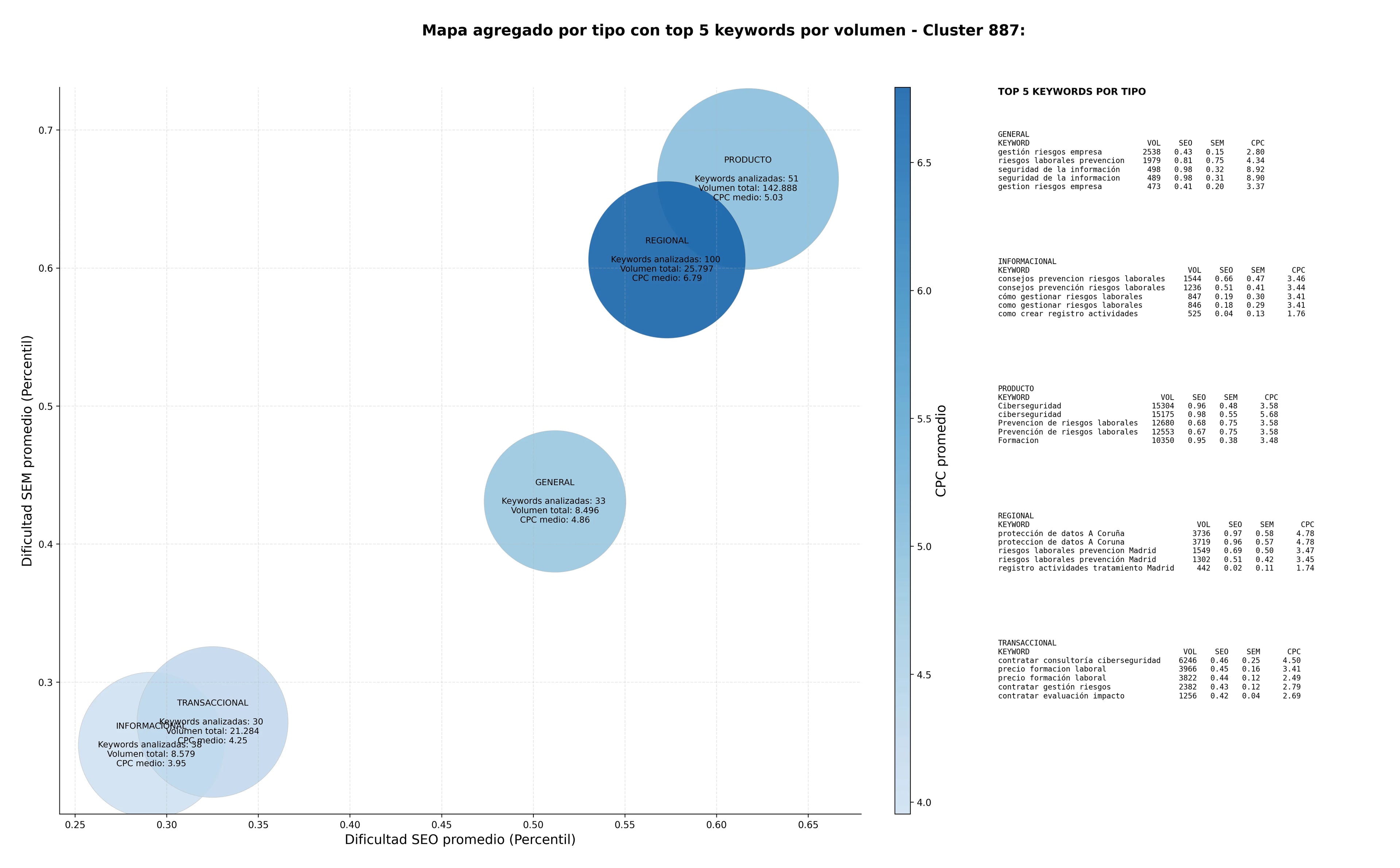 optimización de búsqueda auditoría de datos, gestión cumplimiento normativo, servicios DPO externo