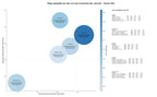 CPC, y dificultad SEO y SEM de keywords atracciones mecánicas, toros mecánicos, hinchables acuáticos