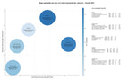 estudio de principales keywords nutrición deportiva, podología deportiva, kinesiología deportiva