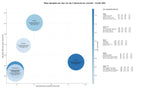 competencia SEO y SEM de keywords productos químicos industriales, reactivos químicos, fertilizantes agrícolas