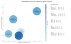 CPC, y dificultad SEO y SEM de keywords donaciones solidarias, crowdlending sostenible, micromecenazgo cultural