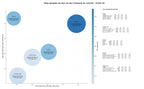 keywords para seo deportes acuáticos, clases de surf, alquiler de kayaks
