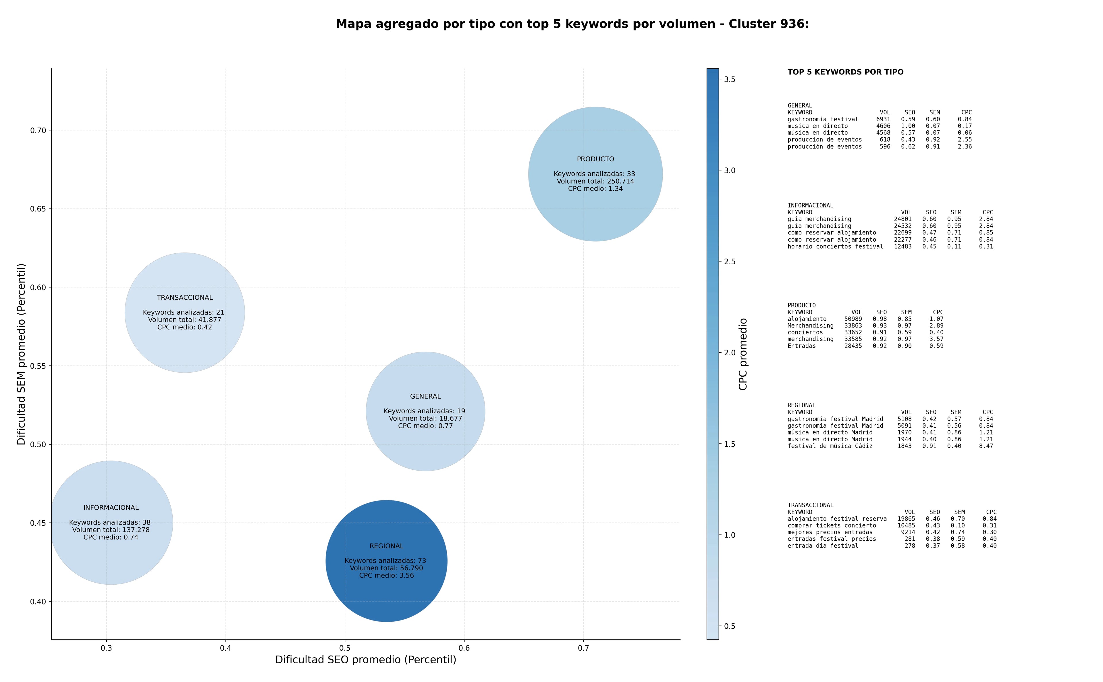 optimización de búsqueda conciertos en vivo, acceso al festival, actividades culturales