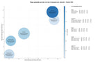 competencia SEO y SEM de keywords soluciones acústicas, revestimientos acústicos, sistemas acústicos