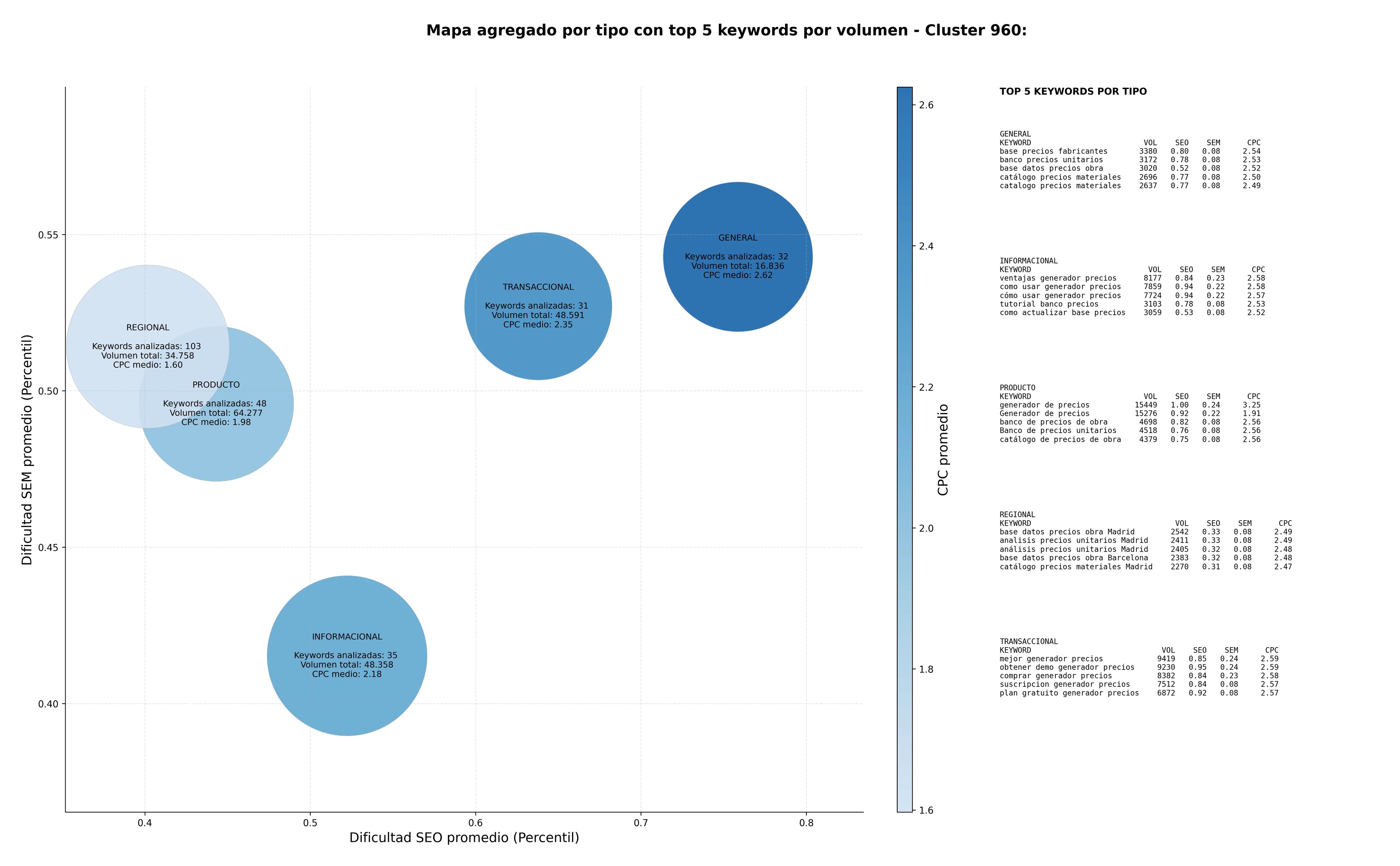 optimización de búsqueda generador precios construcción, catálogo precios materiales, software ingeniería