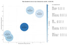 competencia SEO y SEM de keywords cursos de matemáticas, simulaciones interactivas, clases de matemáticas