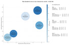 CPC, y dificultad SEO y SEM de keywords neuropsicología infantil, terapia familiar, psicoterapia infantil