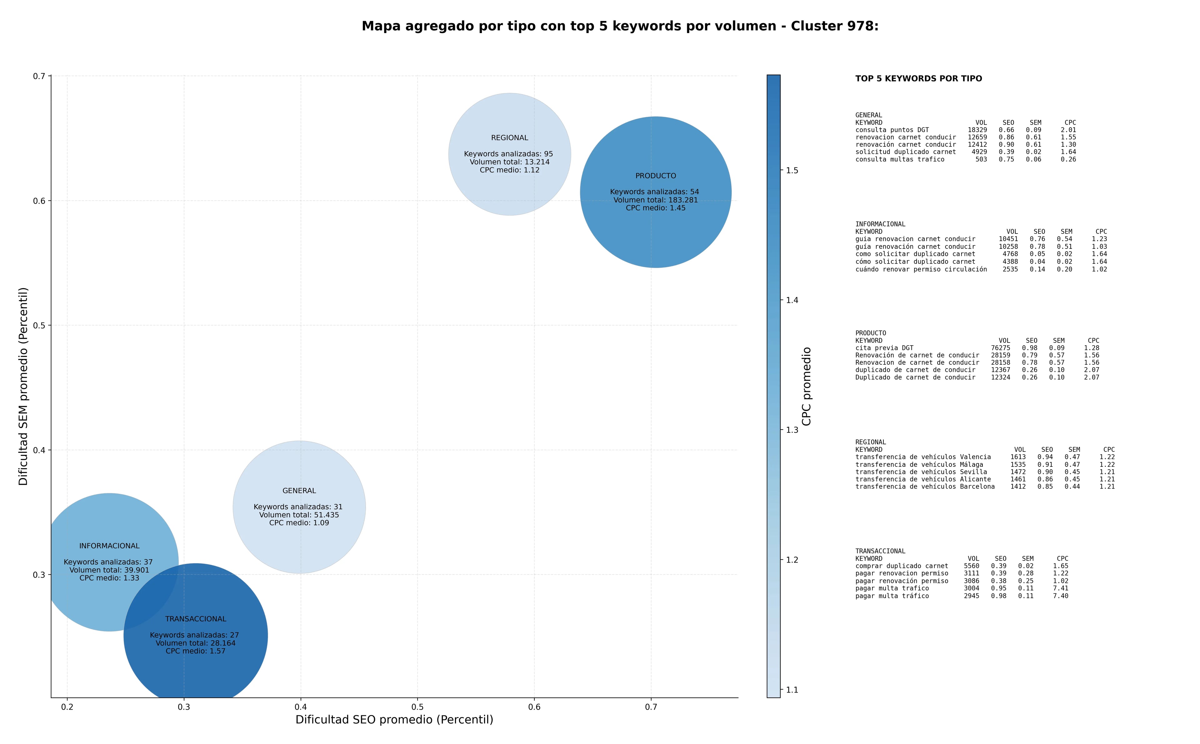 keywords para seo renovación carnet conducir, reporte historial de accidentes, trámite cambio titularidad