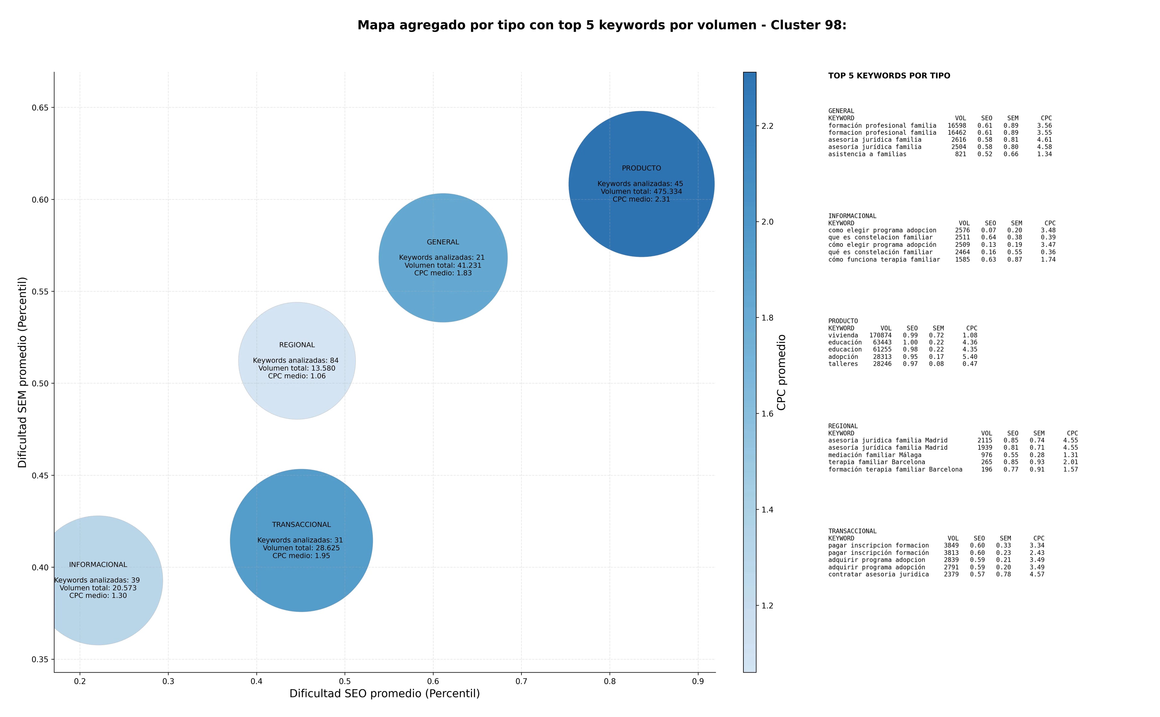 competencia SEO y SEM de keywords orientación familiar, terapia familiar, consultoría familiar