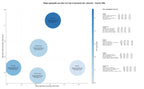 estudio de principales keywords equipos diagnóstico ocular, autorrefractómetro, accesorios gafas inteligentes