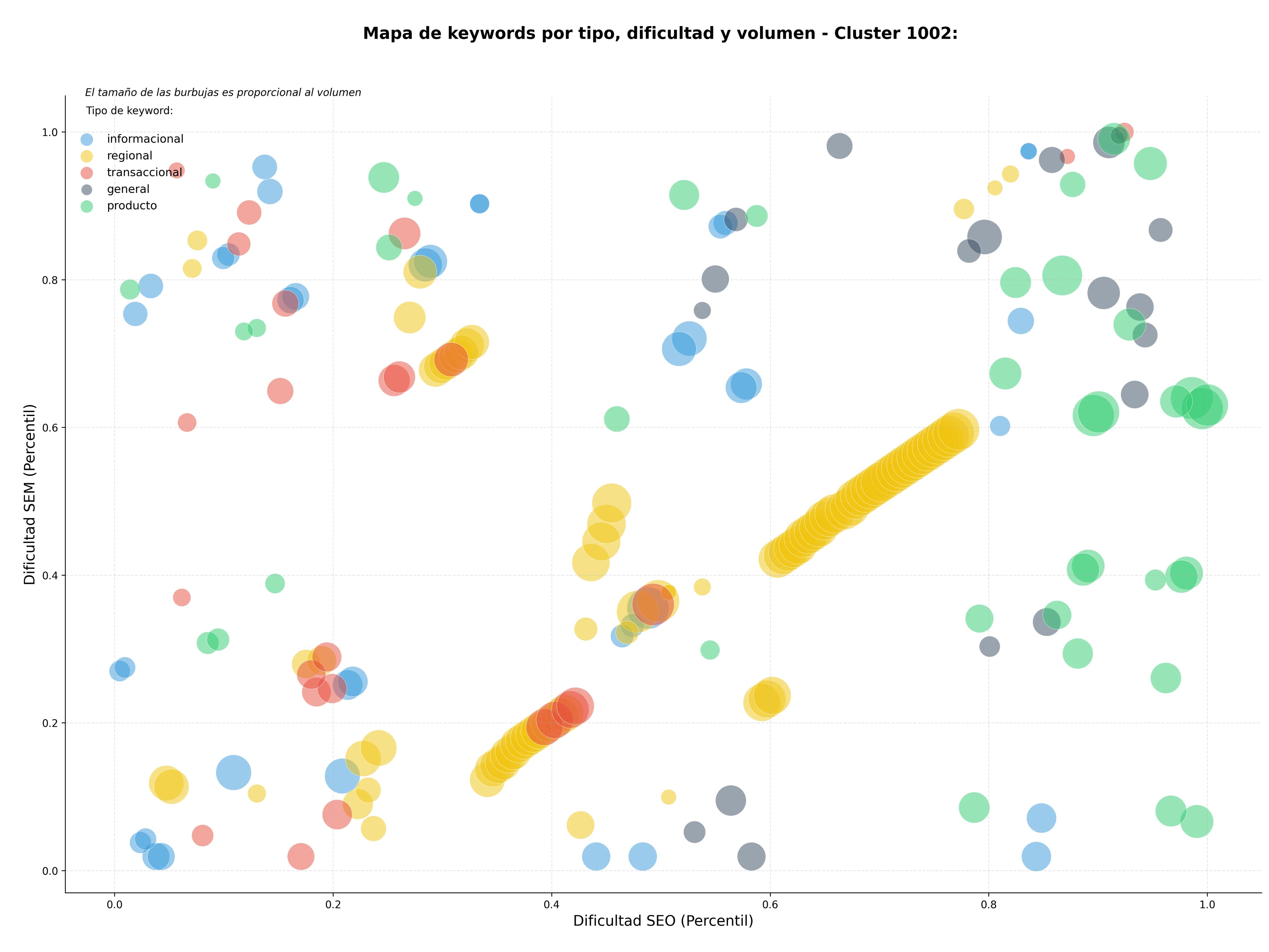 competencia SEO y SEM de keywords reloj mundial, reloj digital, herramienta tiempo