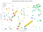 competencia SEO y SEM de keywords colegiación profesional, directorio colegiados, publicaciones técnicas