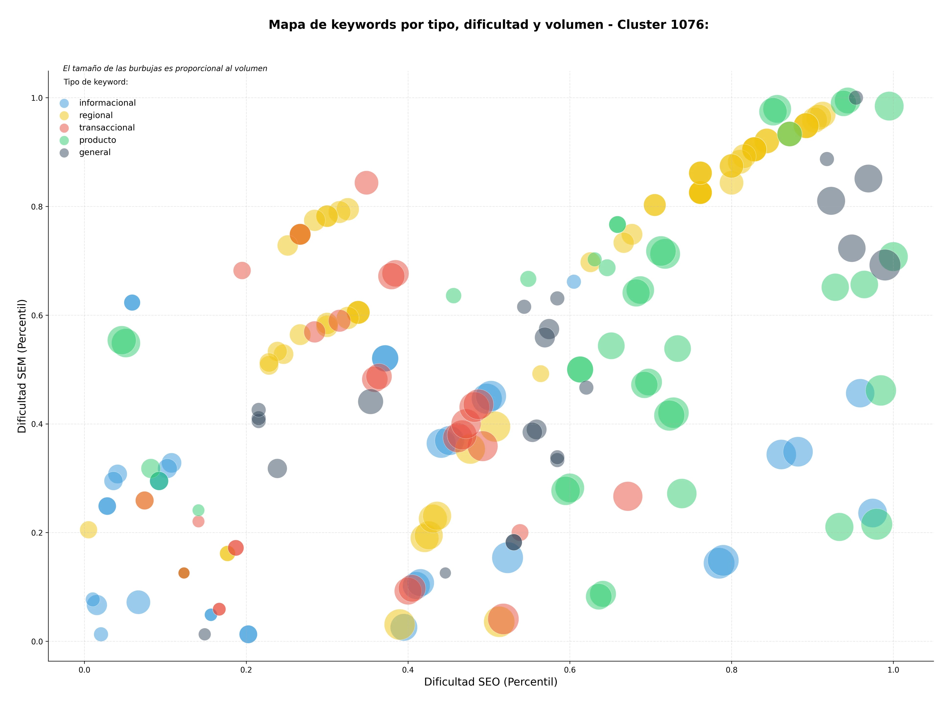 competencia SEO y SEM de keywords gestión candidatos, pruebas psicométricas, base datos talento