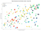 competencia SEO y SEM de keywords software a medida, optimización SEO, consultoría digital