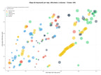 competencia SEO y SEM de keywords sal industrial, fungicidas postcosecha, dispositivos detección metales