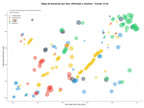 competencia SEO y SEM de keywords vitaminas, multivitamínicos, colágeno