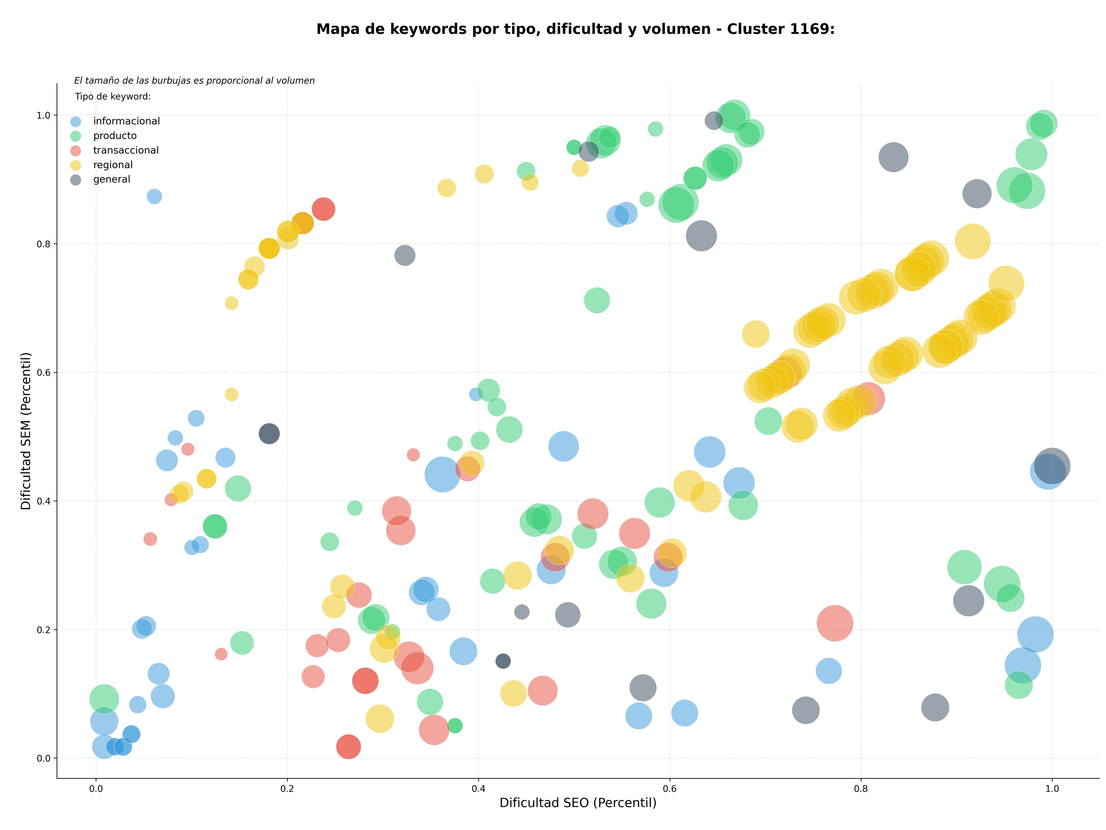keywords informacionales análisis de datos, data mining, visualización interactiva