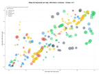 keywords mas competidas aire acondicionado, sistemas de conductos, bombas de calor