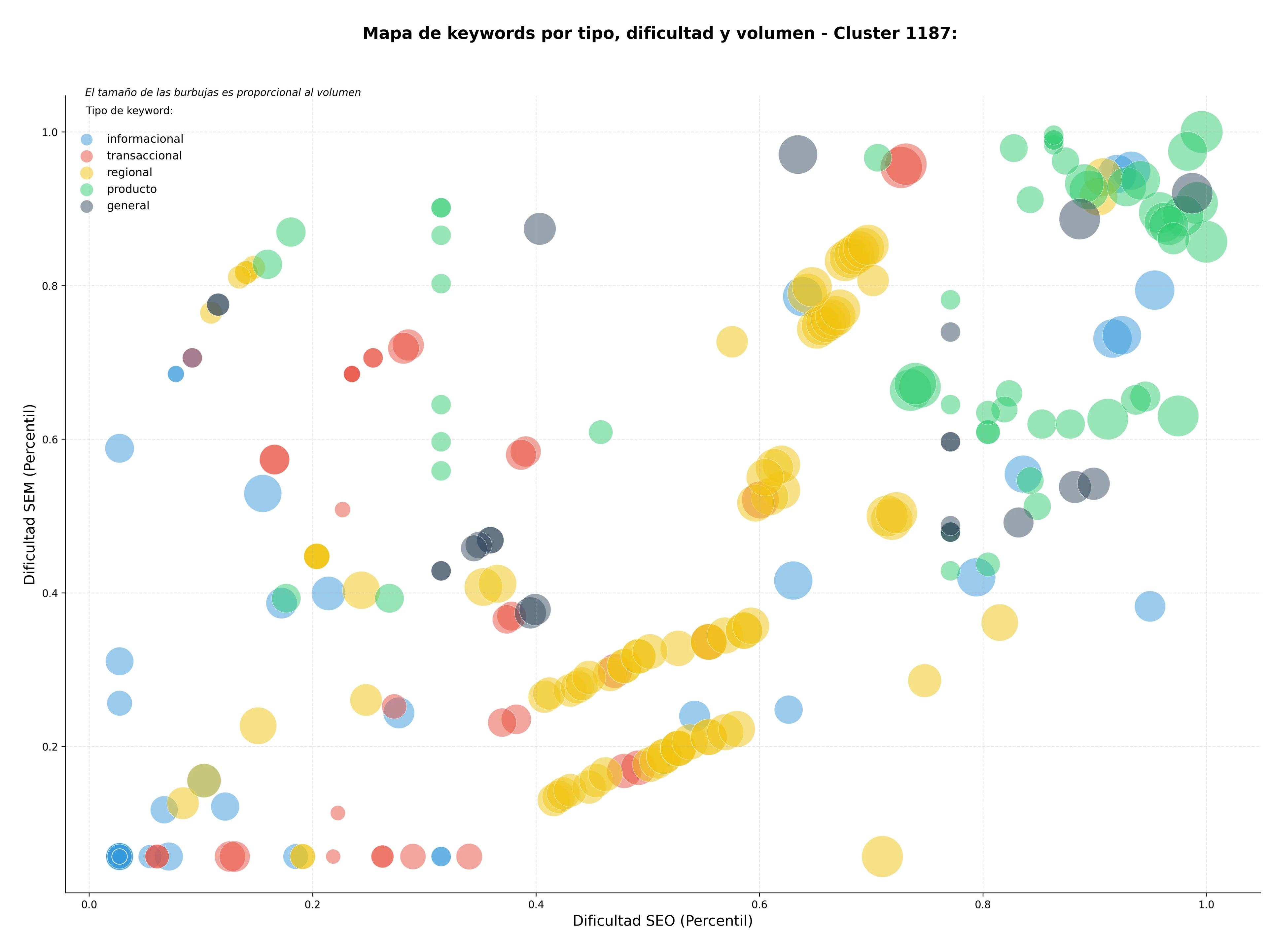 keywords mas competidas recursos educativos ciencia, artículos de física, guías de estudio ciencia
