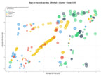 keywords mas competidas plantillas ortopédicas, vendajes médicos, andadores