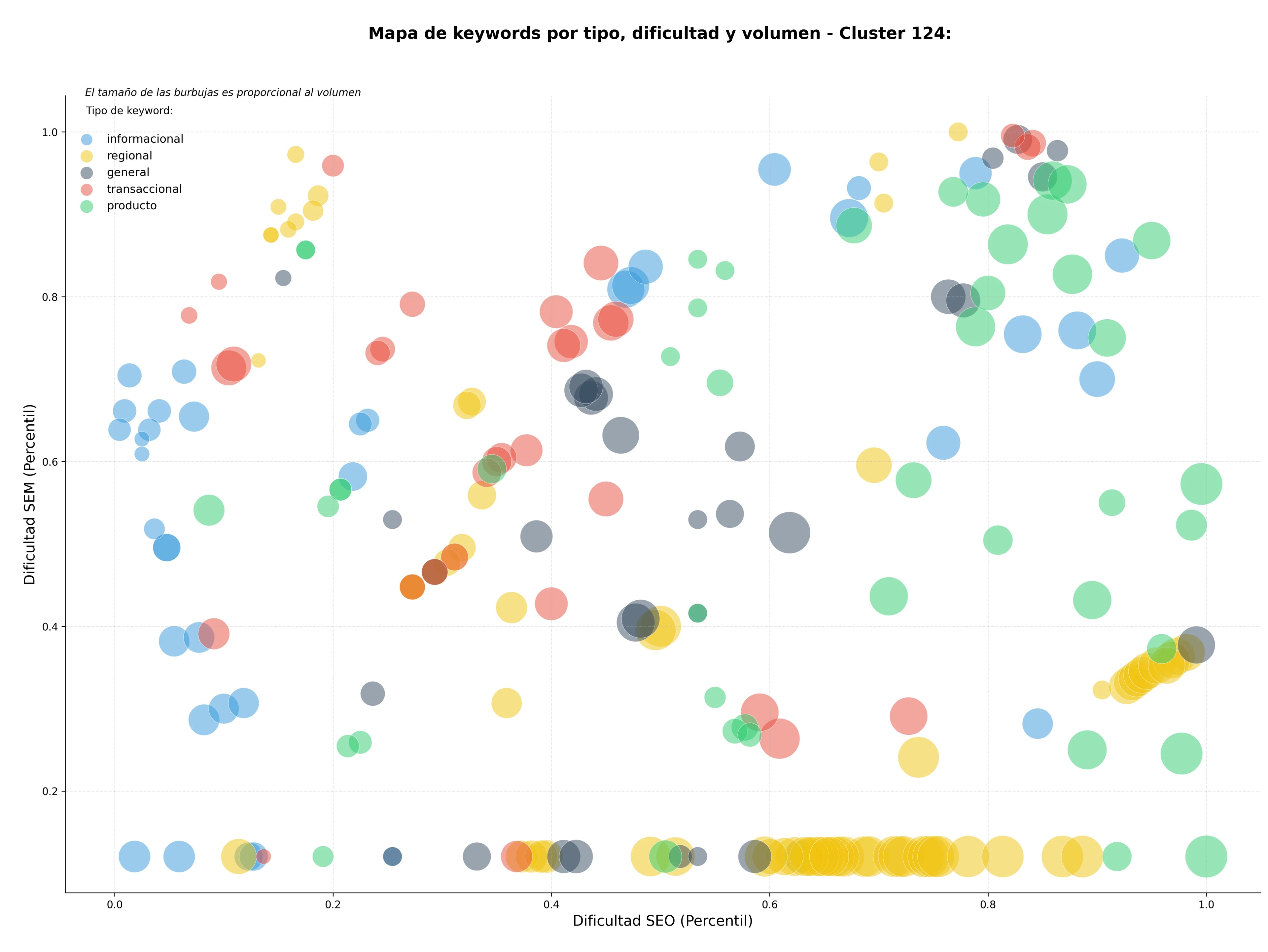 keywords de alta conversión información sostenible, educación ambiental digital, podcasts eco