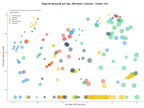 CPC, y dificultad SEO y SEM de keywords artículos ecológicos, newsletters verdes, podcasts eco