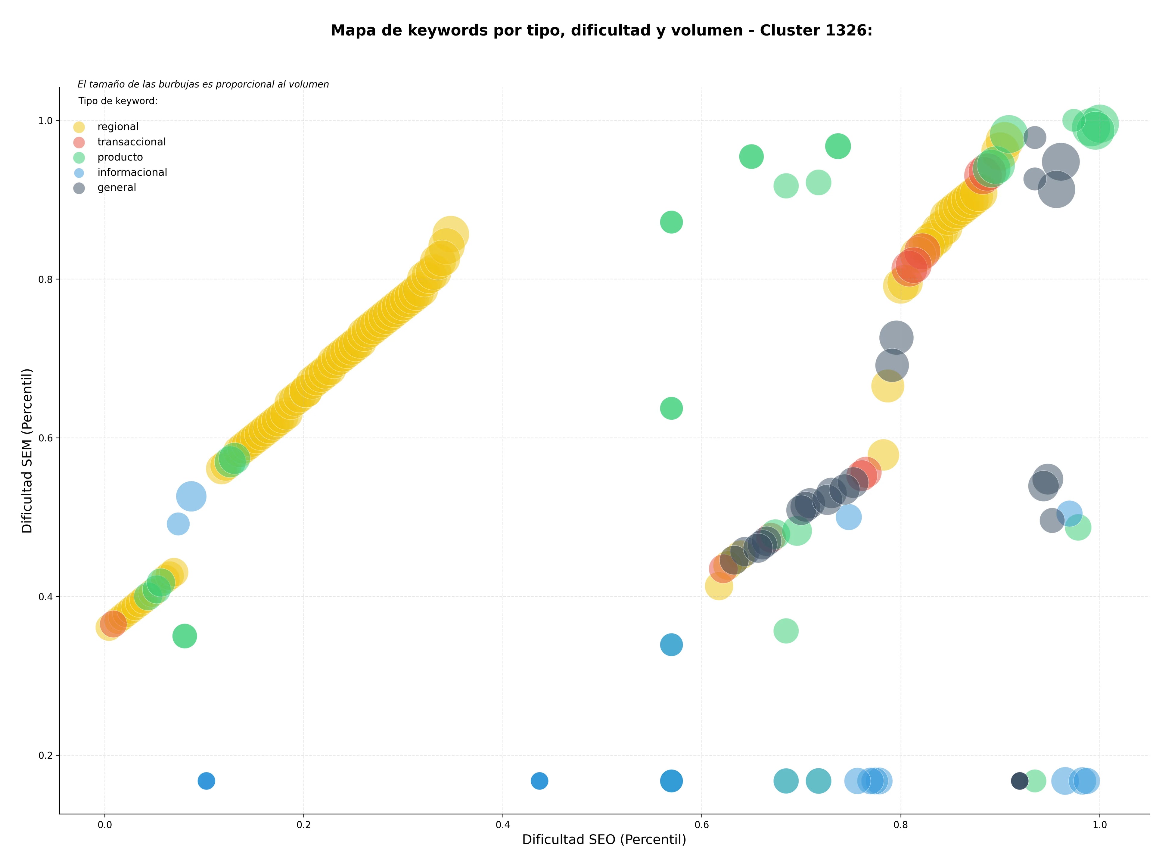 optimización de búsqueda guías juego, tutoriales juego, bases datos objetos