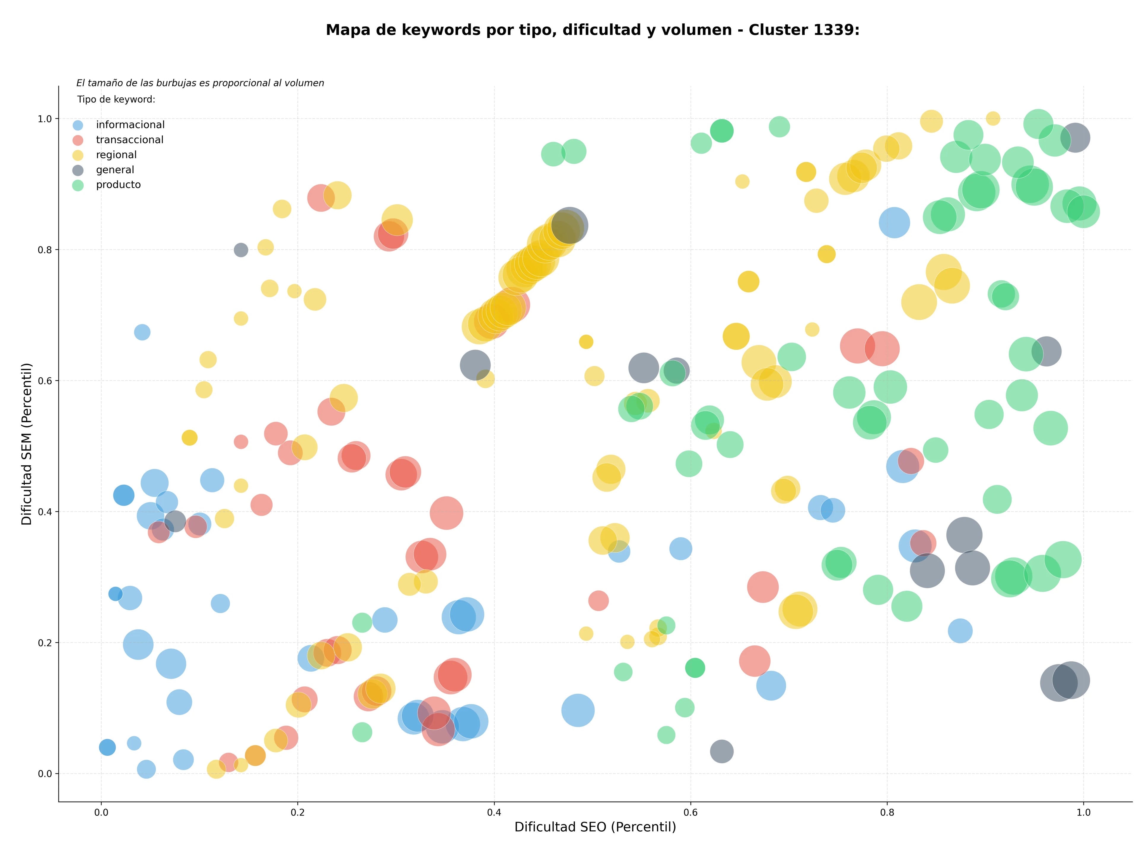optimización de búsqueda representación legal, mediación de conflictos, representación judicial