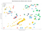 competencia SEO y SEM de keywords euromillones, venta de boletos, juego de quiniela