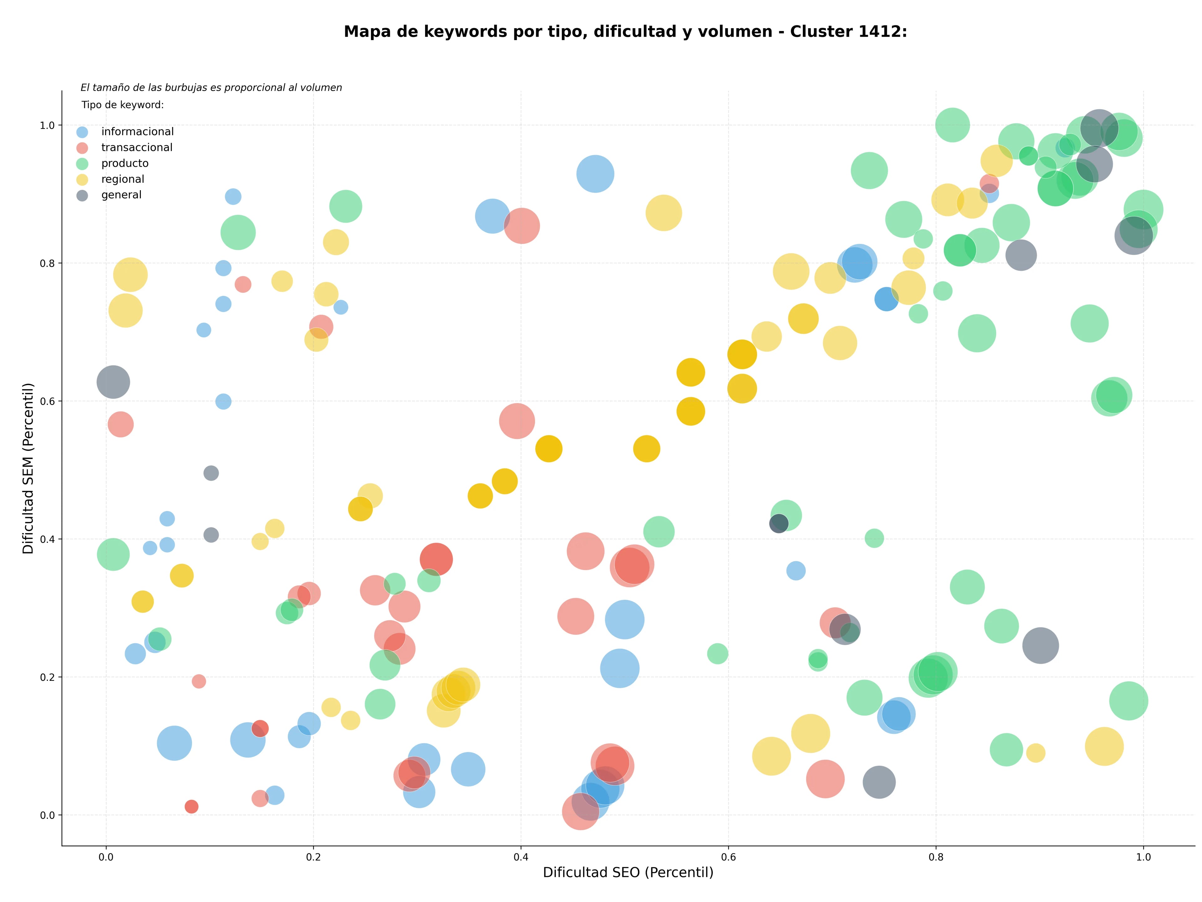 optimización de búsqueda edición de libros, representación de autores, diseño editorial