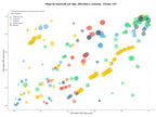 competencia SEO y SEM de keywords representación deportiva, coaching deportivo, organización de eventos