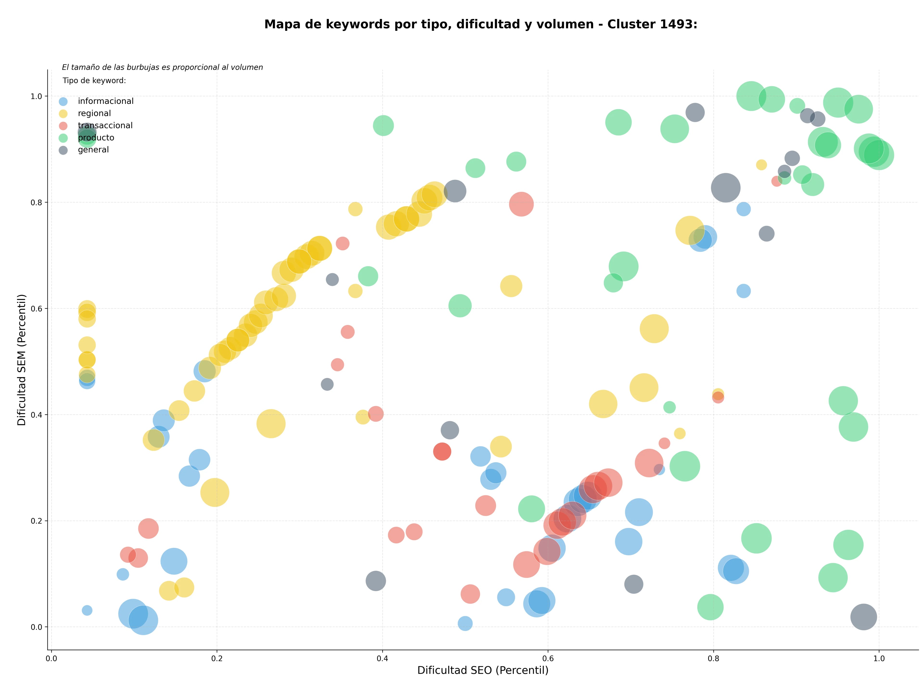 keywords para seo conservas de pescado, conservas de mejillón, conservas artesanales
