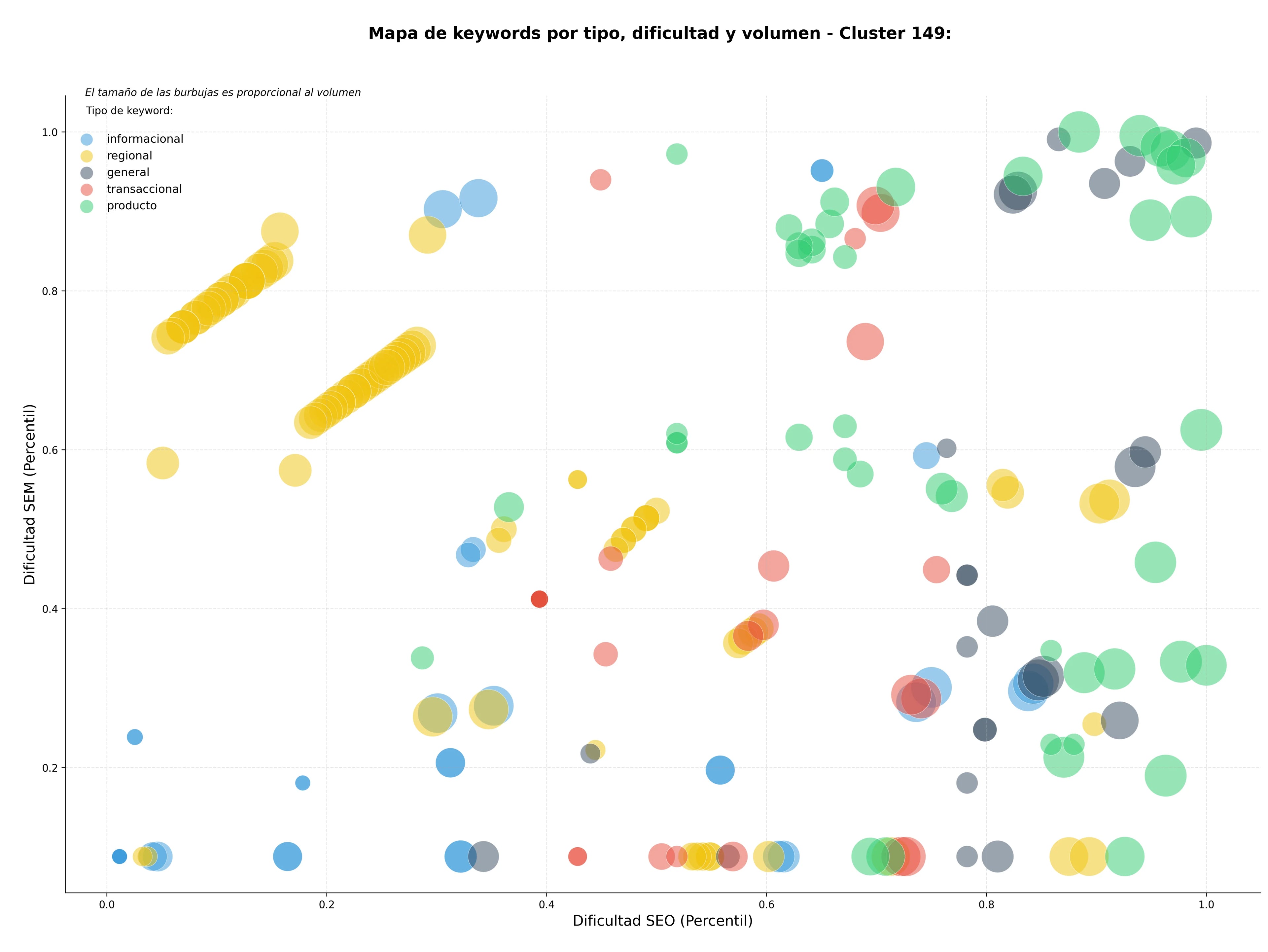 optimización de búsqueda comunidad virtual, memes virales, foro discusión