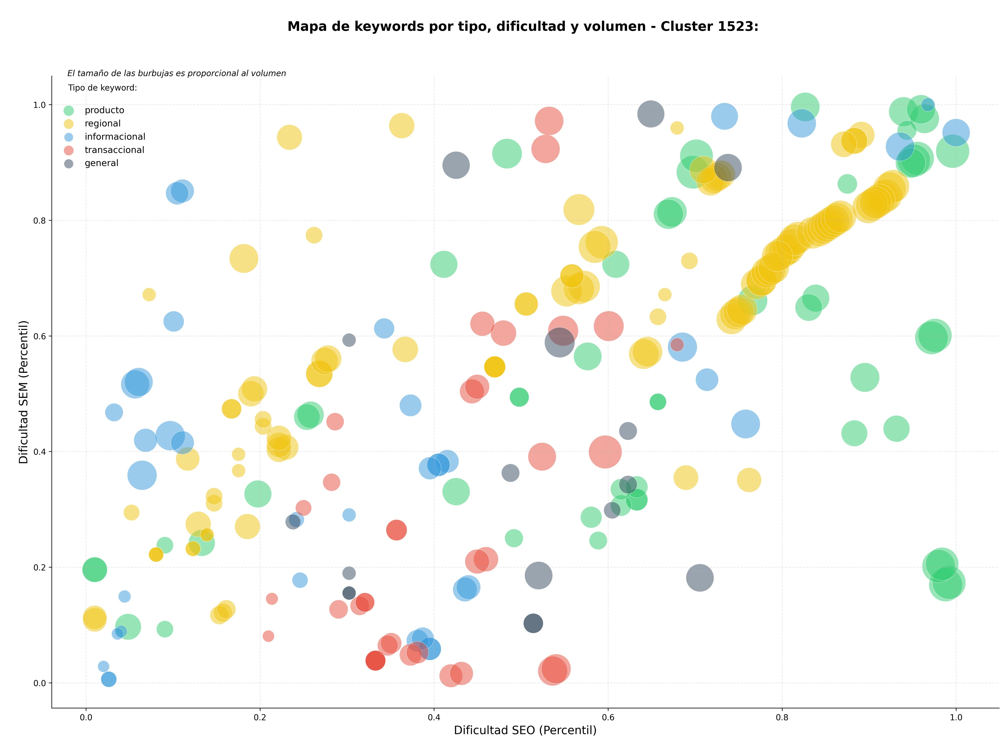 optimización de búsqueda conservación de obras, restauración de patrimonio, restauración de pinturas