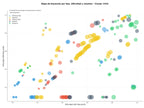 estudio de principales keywords customer experience, voz del cliente, compliance audit