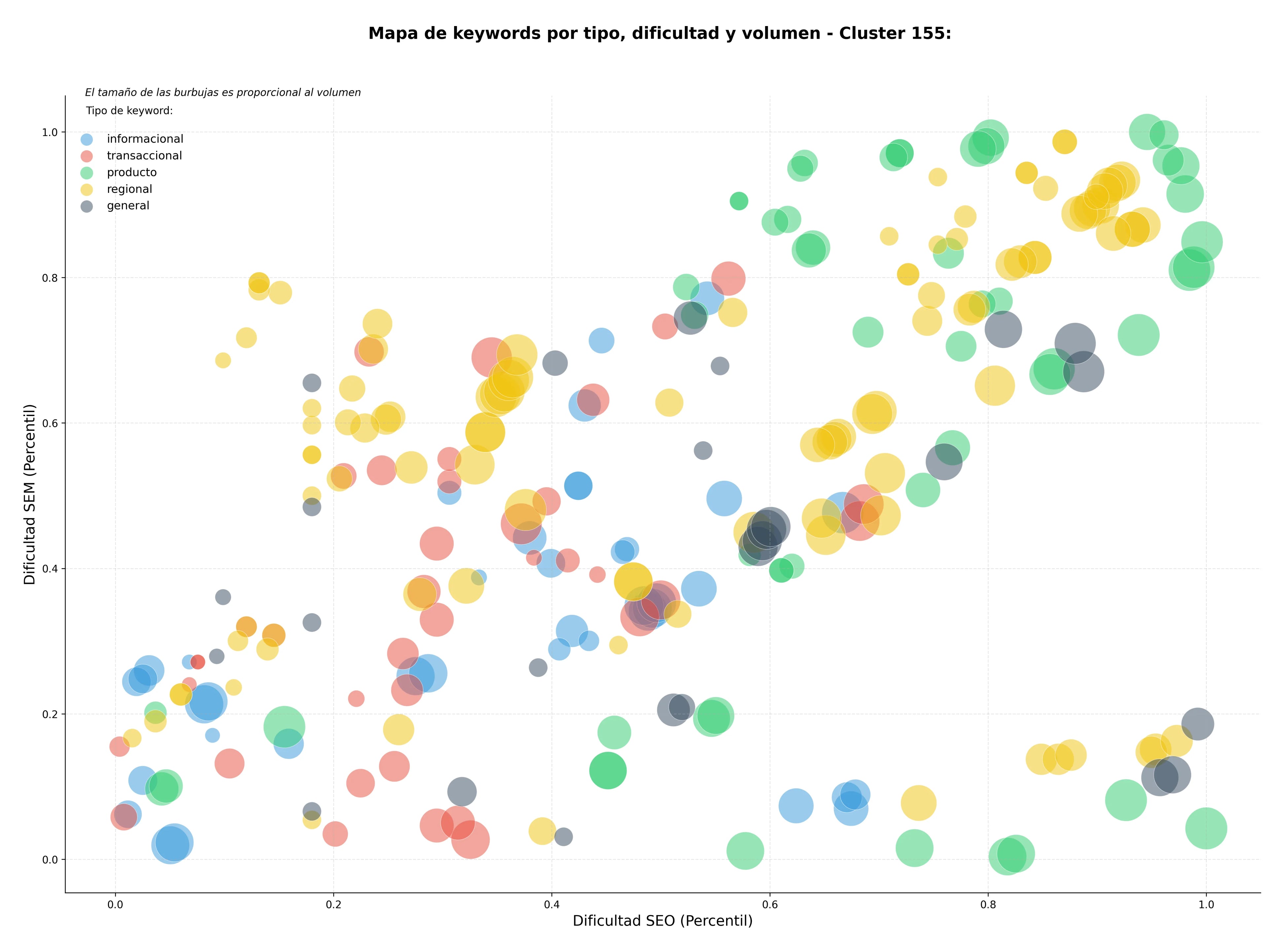 keywords de alta conversión traducción jurada, traducción de contratos, traducción de actas