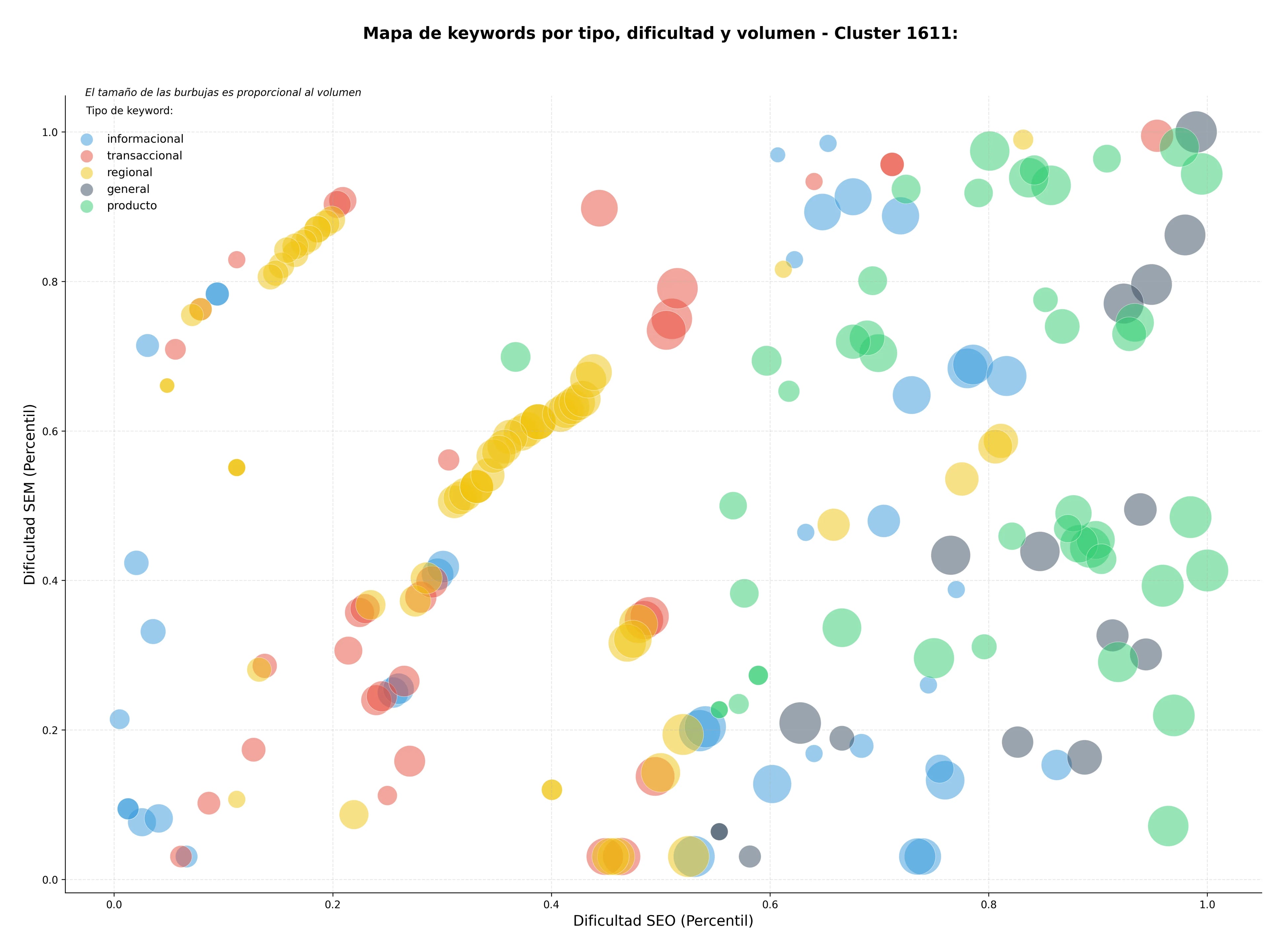 keywords de alta conversión materiales didácticos, alfabetización mediática, publicaciones académicas