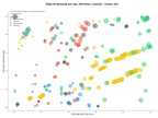 keywords mas competidas guías de mantenimiento, tutoriales de mecánica, boletines técnicos